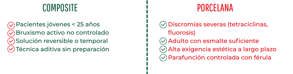 Infografía criterios clínicos carillas dentales Madrid — composite vs porcelana en odontología estética